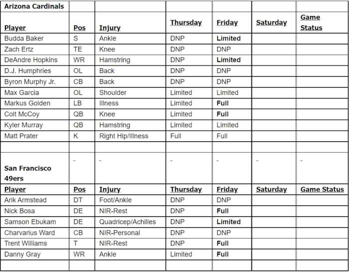 Cardinals 49ers IR Friday